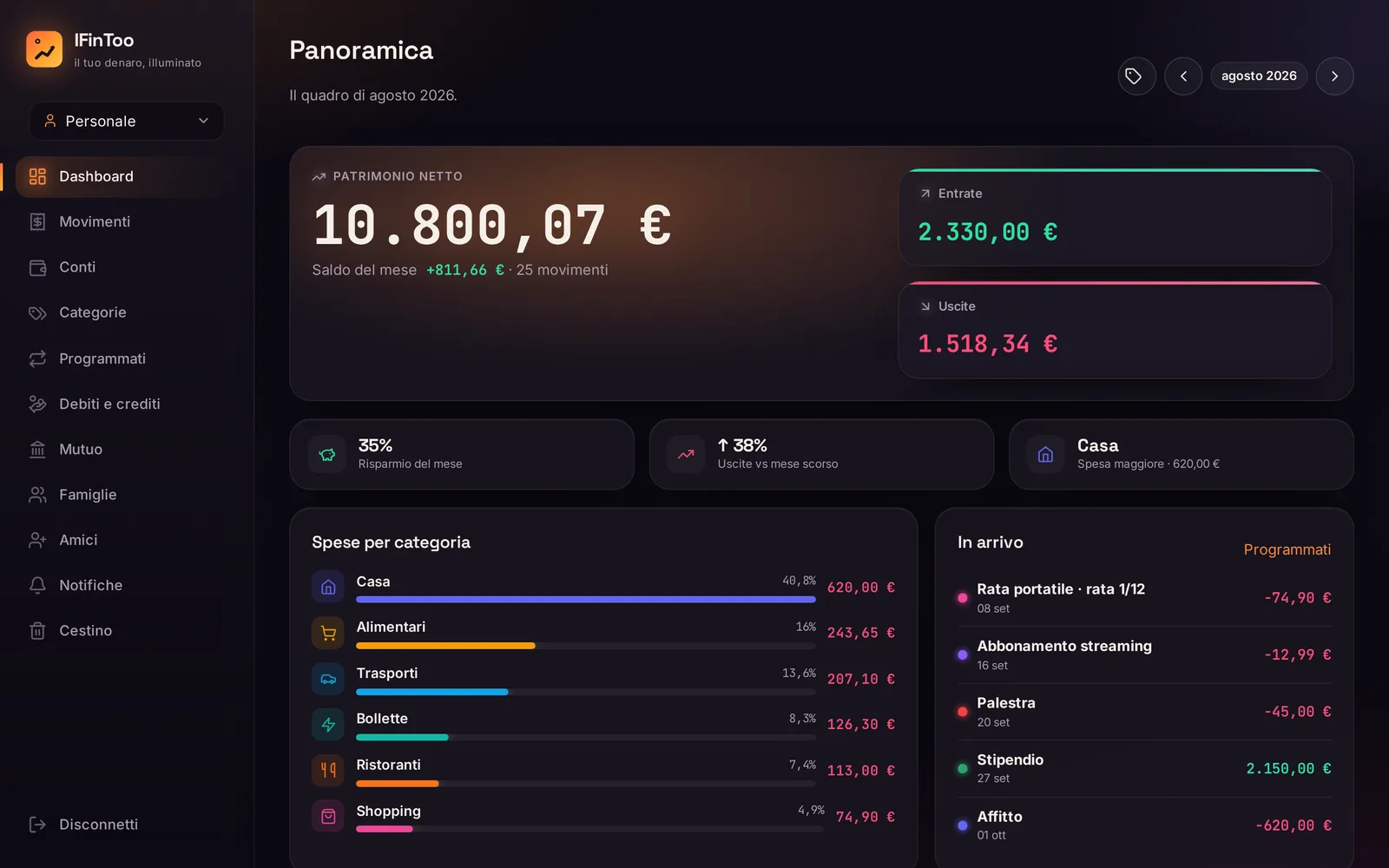 The IFinToo overview: net worth, income and expenses for the month, spending by category and upcoming scheduled items